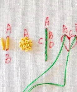 ArtStitch tikandite jälitusalus