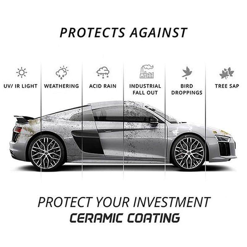 Kriimustusvastane Poola nanokatteaine - Image 5