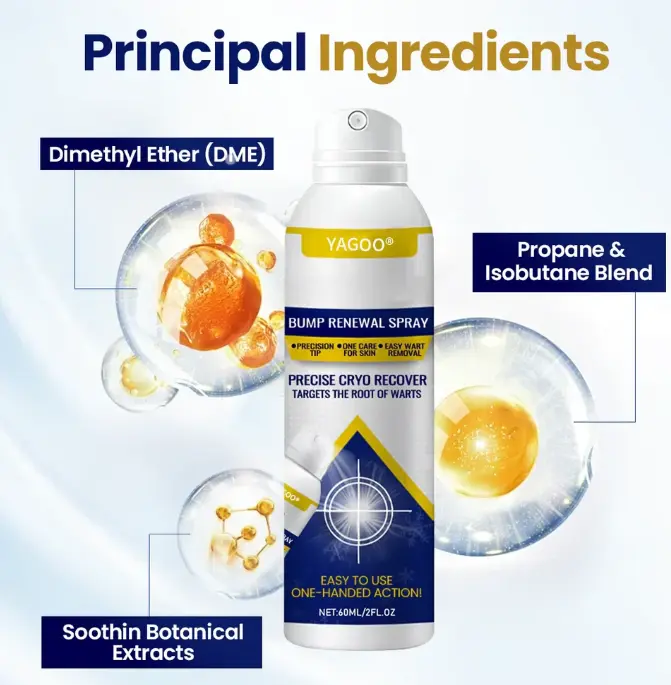 Yagoo® Chillique Bump Renewal Spray - Image 7